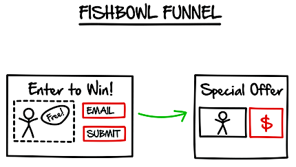 Clickfunnels Vs LeadPages - Fishbowl Funnel