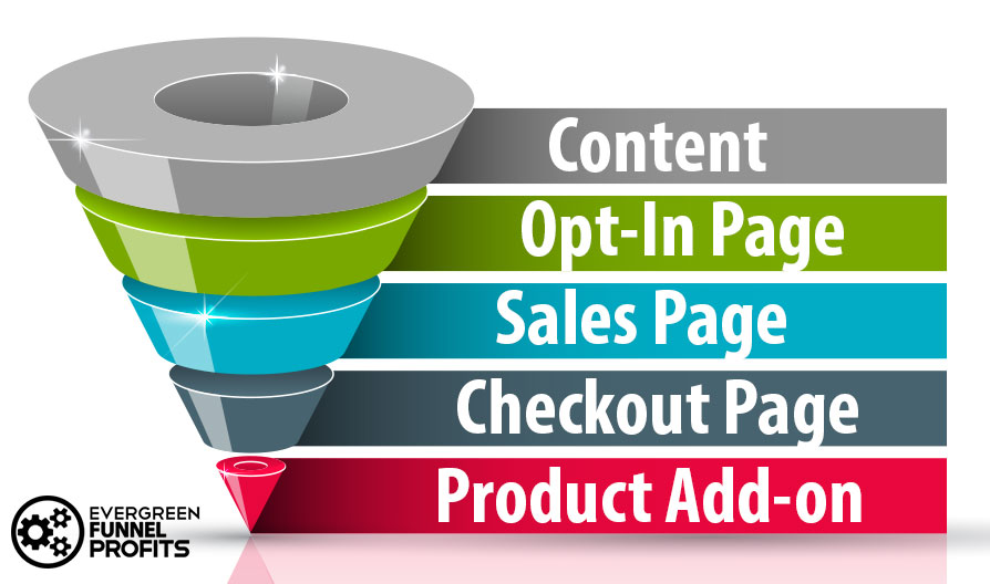 Clickfunnels Vs LeadPages - Whats a Funnel