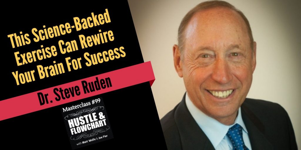 Dr. Steve Ruden