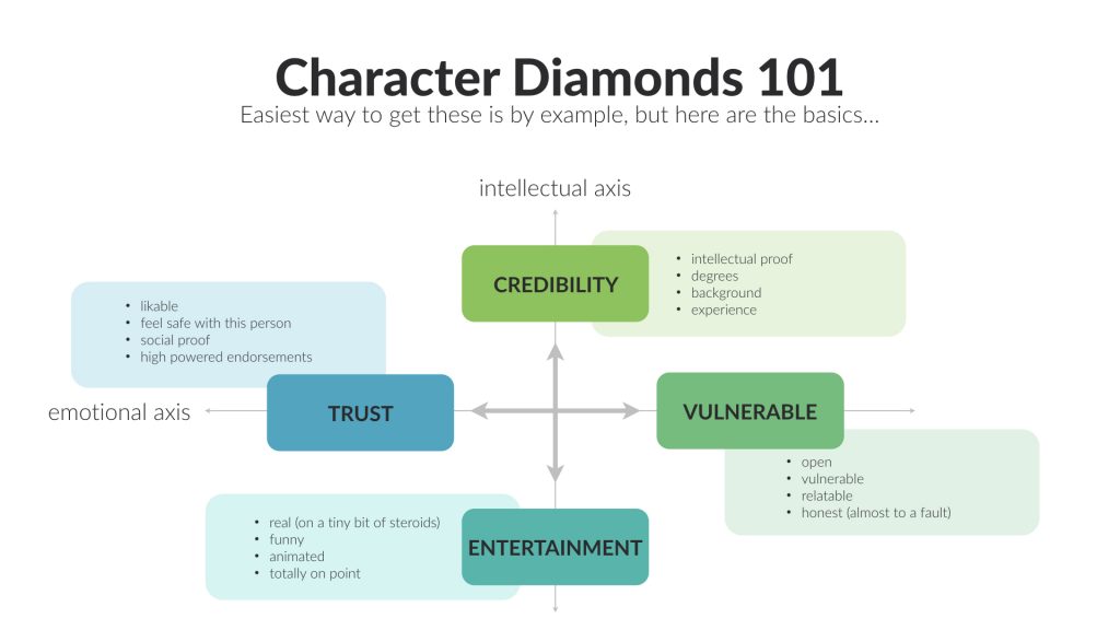 Character Diamond