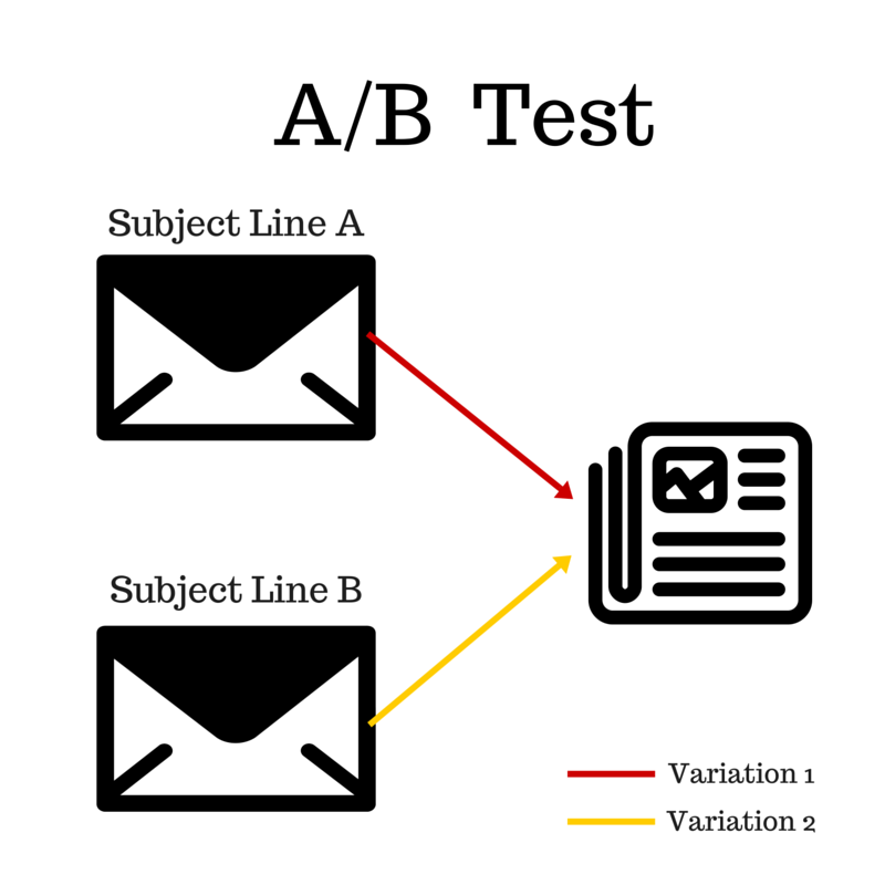 AB Test