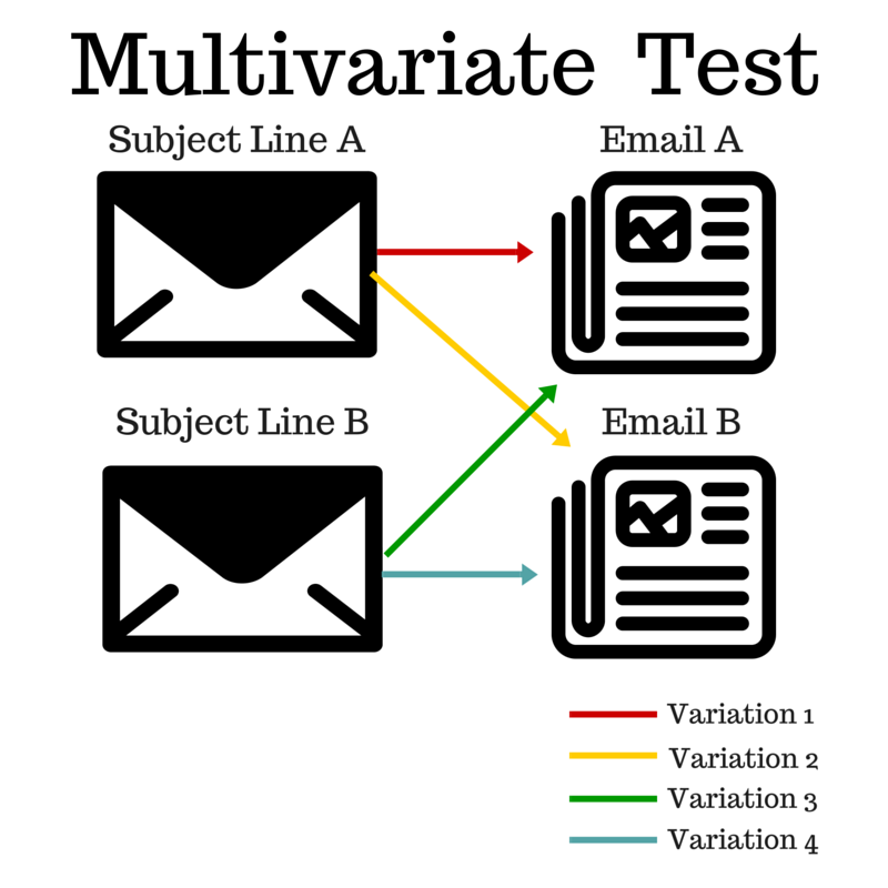 multivariate test