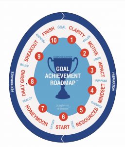 Goal Achievement Roadmap